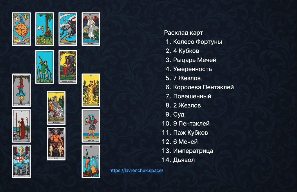 Реальный Расклад на жизненный выбор