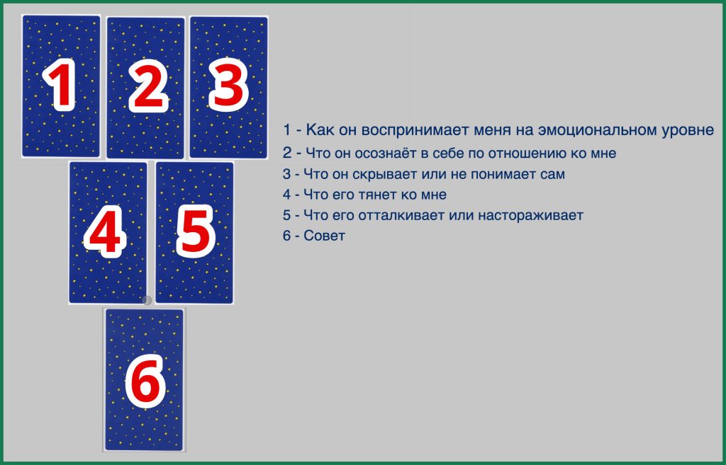 Схема расклада Сердце Другого