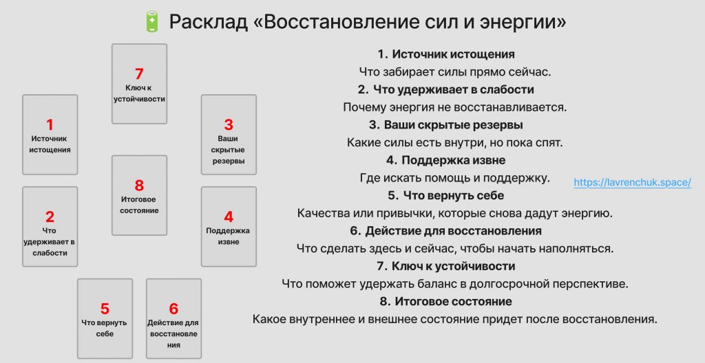 Схема расклада Восстановление сил и энергии